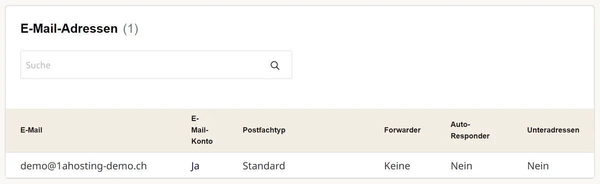 Cpanel: E-Mail Zusammenfassung mit allen Adressen